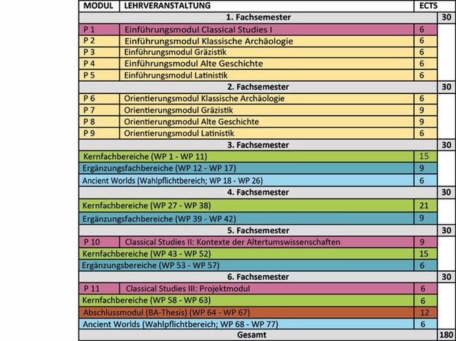 studiengang-classical_studies